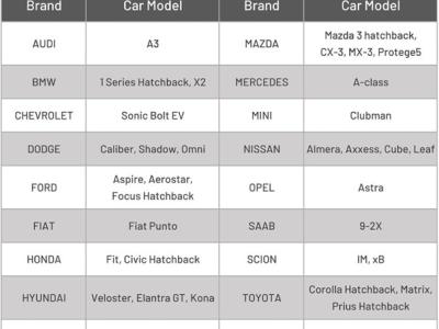 Funda para coche garaje completo funda cubierta coche resistente al polvo impermeable funda para auto lona invierno y verano