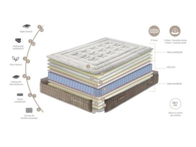Qualitäts Matratze DUPEN SAC 90x200cm NEU, Ausstellungsmodell (2 Stk. an Lager)