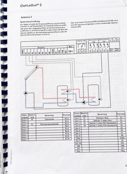 Resol Delta Sol E, Solar Computer