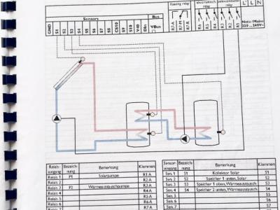 Resol Delta Sol E, Solar Computer