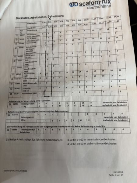 RUX Profi scaffold for sale