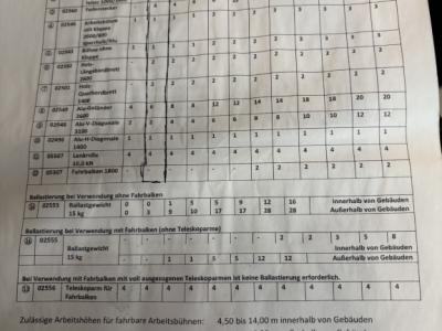 RUX Profi scaffold for sale