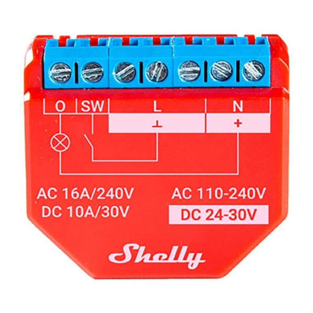 Smart home, controlled, measured and monitored by Shelly